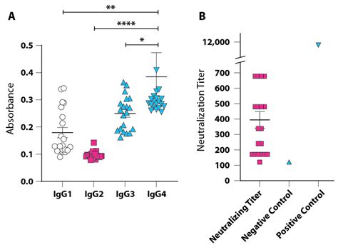 CoV-RBD121-NP Vaccine Candidate Protects against Symptomatic Disease ...