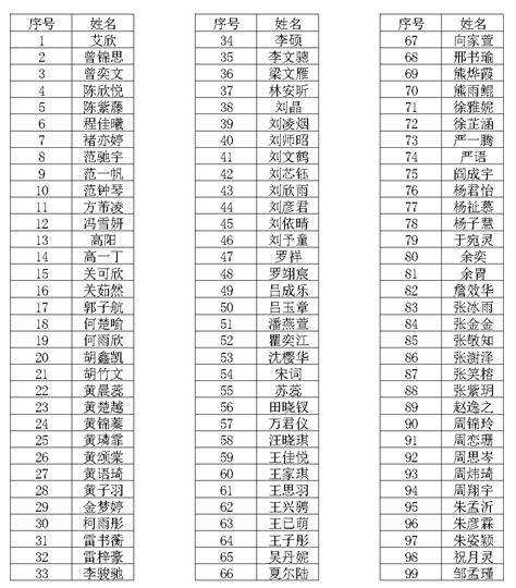 武汉外国语学校2021届外语类保送资格生名单公示 - 高中站点