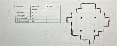 Image result for Thiessen Polygon Method Example