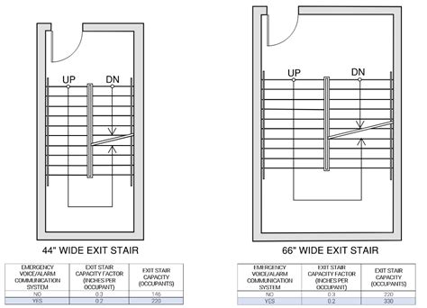 Image result for Stair Function Limit
