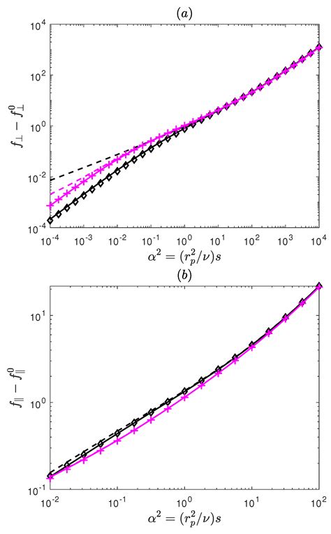 The Resistance of an Arbitrary Body in Confined Unsteady Stokes Flow