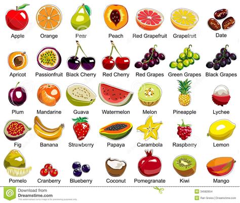 Frutas y verduras en inglés