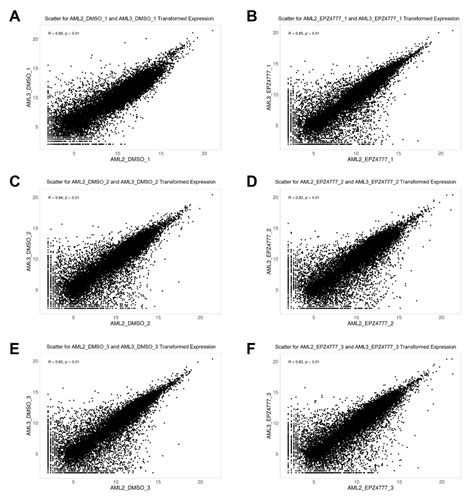 Exploring the Therapeutic Potential of the DOT1L Inhibitor EPZ004777 ...