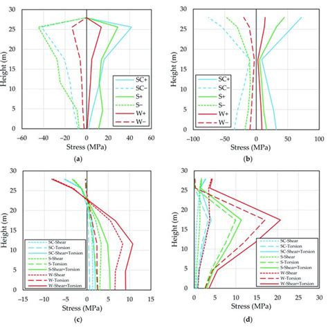 Image result for Axial Dynamic Load