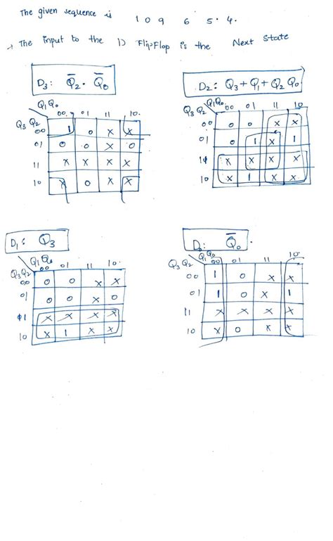 4-Bit Synchronous Counter 的图像结果