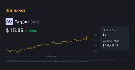 Targon Price Today | SN4 to USD Live Price, Market Cap & Chart