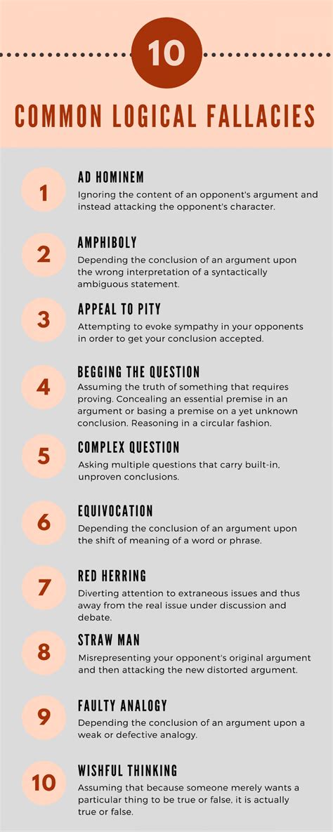 Image result for How to Avoid Logic Fallacies