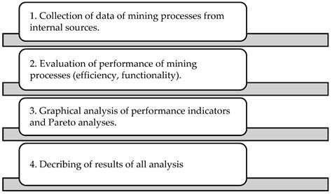 Evaluation of the Performance of Mining Processes after the Strategic ...