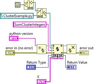 LabVIEW Python Node 的图像结果