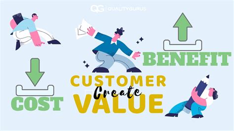Image result for Examples of Customer Value