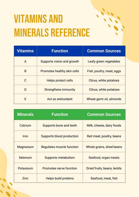 Fruit Chart With Vitamins And Minerals at Rona Loomis blog