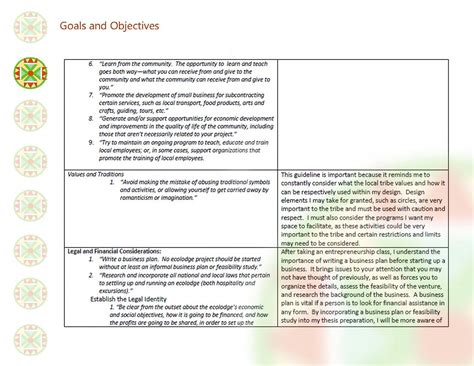 Interior Design Programming Example 的图像结果