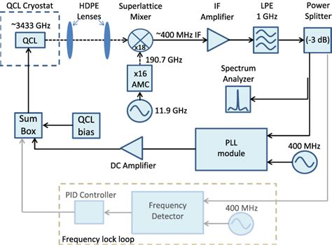 Image result for Phase Locking Control