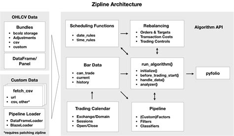 Ml Algorithms for Trading 的图像结果