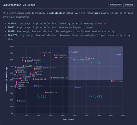CSS Help Technology 的图像结果