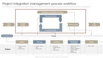 Project Integration Management Process 的图像结果