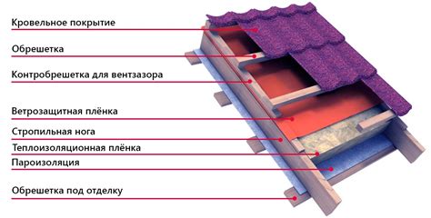 Кровельные материалы в Москве и области. Широкий выбор по низким ценам ...