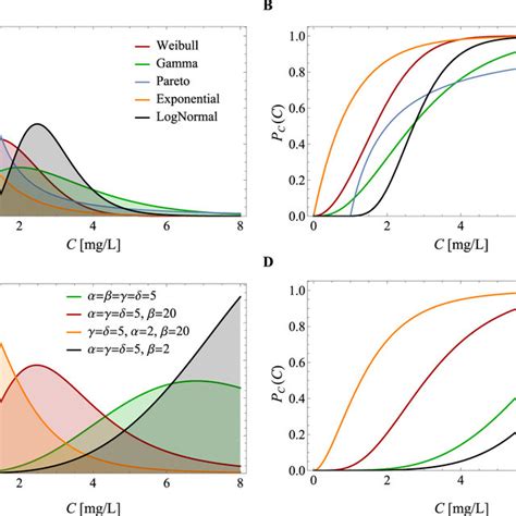 Notes On Probability Density Function PDF 的图像结果