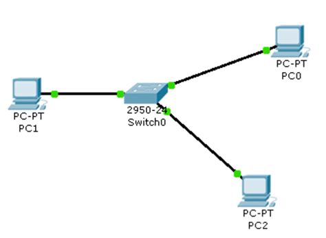 网络 的图像结果