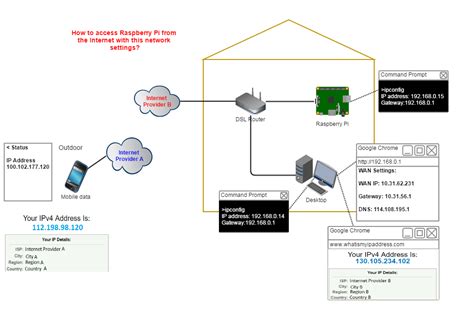 Image result for Raspberry Pi Network Card