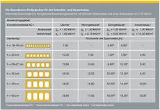 rollreibungskoeffizient berechnen file spannbetonfertigdecken spannweiten tabelle jpg rollreibungskoeffizient berechnen file spannbetonfertigdecken spannweiten tabelle jpg