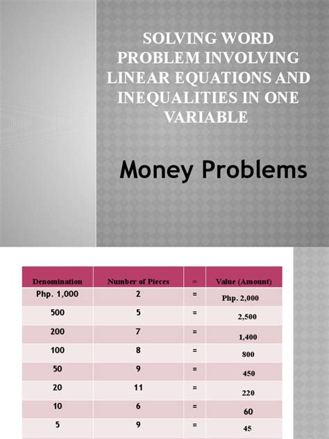How to Solve Money Problems Math 的图像结果