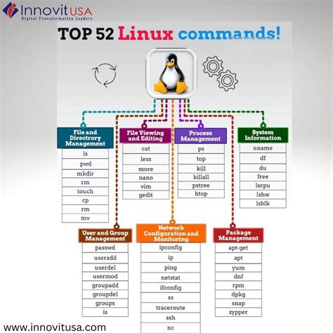 Image result for Linux Programs List