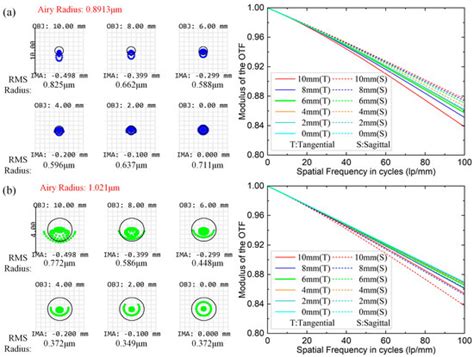 Anti-Interference Spectral Confocal Sensors Based on Line Spot