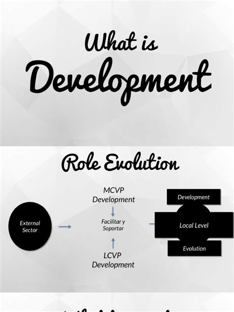 Meaning of Development 的图像结果