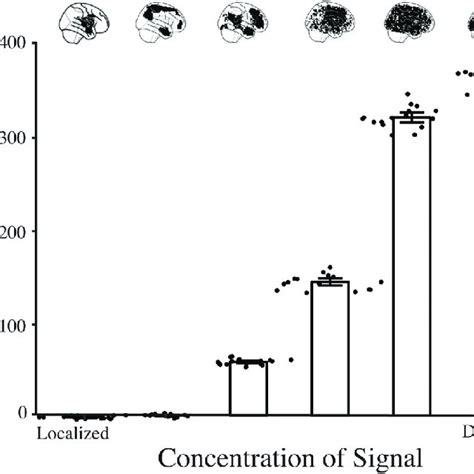 Image result for Localized or Distributed