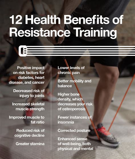 Resistance Exercise: Muscle Strength, Muscle Mass, Muscle Definition – The Amino Company