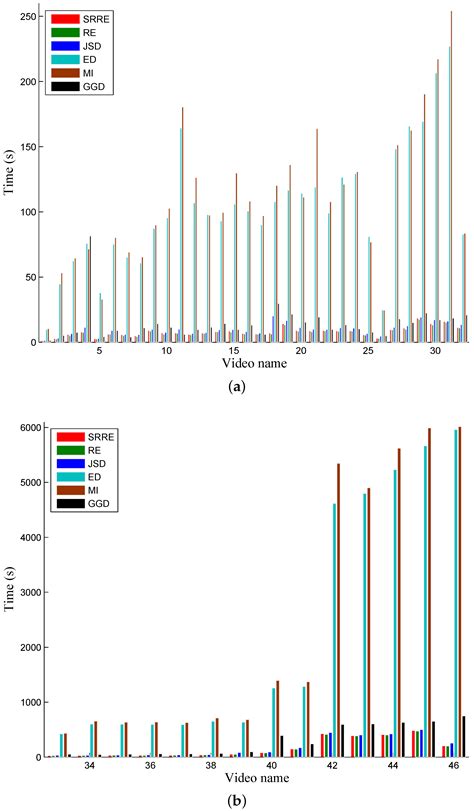Selecting Video Key Frames Based on Relative Entropy and the Extreme ...