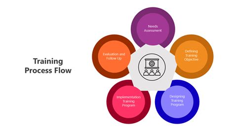 Process Training Videos 的图像结果