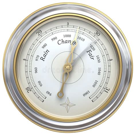 Reset Barometer 的图像结果
