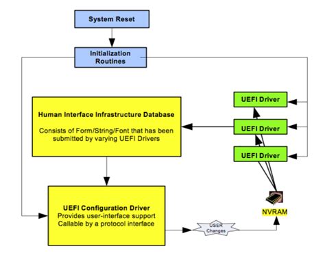Image result for Open Nvram File
