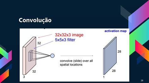 Image result for Overview of Deep Learning
