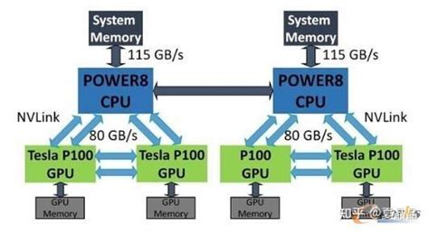 Alienware R8 Nvlink 的图像结果