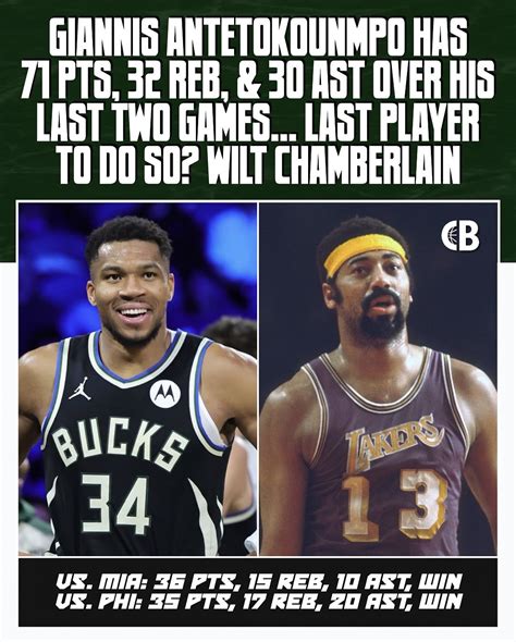 @courtsidebuzzig | Giannis Antetokounmpo’s last two games: 71 PTS 32 ...