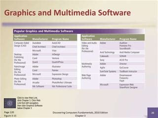 List 5 Application Software 的图像结果