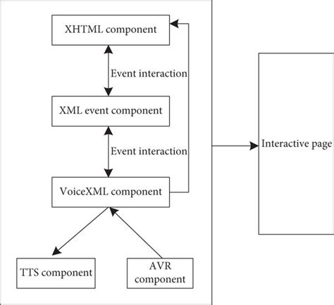 English Learning Framework 的图像结果