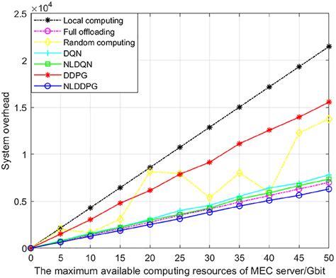 Image result for What Is System Overhead in OS