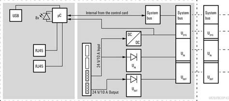 フィールドバスカプラ (I/O) | UR20-FBC-EIP-V2 | 1550550000