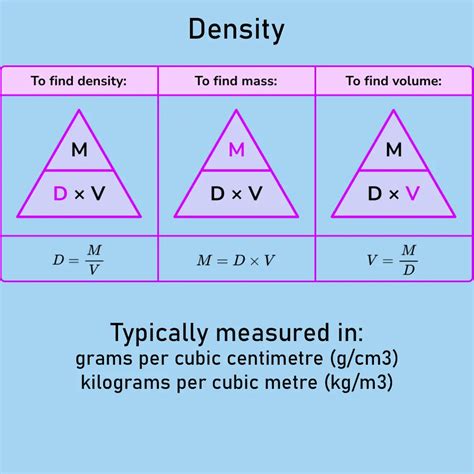 Density Mass Volume Triangle Density Mass Volume Triangle Formula