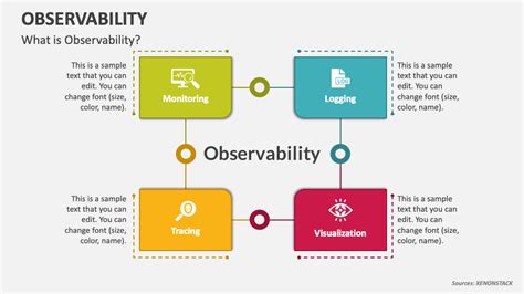 Image result for Observability Capture Template
