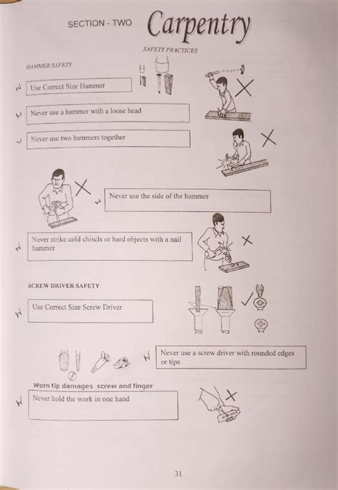 Introduction to Carpenting - Carpentry SECTION - TWO SAFETY PRACTICES ...