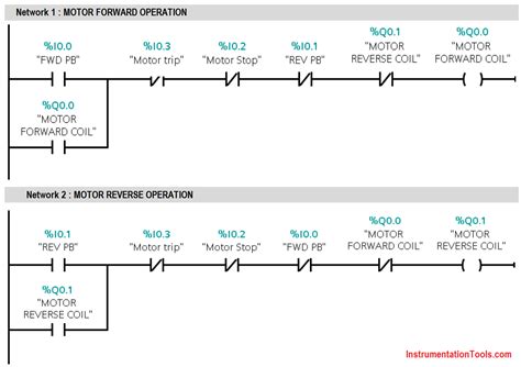 plc Ladder Logic Explained 的图像结果