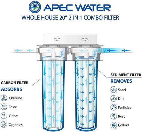 Image result for APEC Water Filter Log Sheet