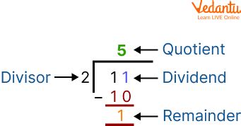 Image result for Division Components