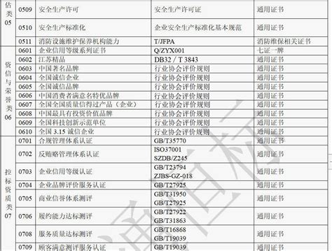 信息技术服务管理体系认证证书认证过程 - 知乎