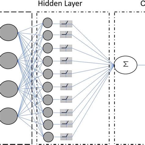 Model Paper Anm 的图像结果